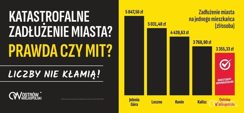 Ilustracja do artykułu: Katastrofalne zadłużenie? Prawda czy mit?