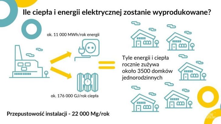 Ilustracja do artykułu: Koniec prac nad koncepcją budowy elektrociepłowni na paliwa alternatywne dla Ostrowa Wielkopolskiego