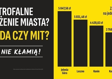 Ilustracja do artykułu: Katastrofalne zadłużenie? Prawda czy mit?