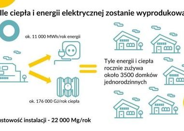 Ilustracja do artykułu: Koniec prac nad koncepcją budowy elektrociepłowni na paliwa alternatywne...