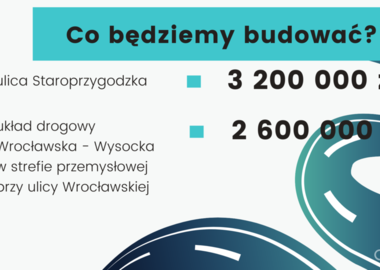 Budżet Ostrowa Wielkopolskiego. Projekt na rok 2021 (10)