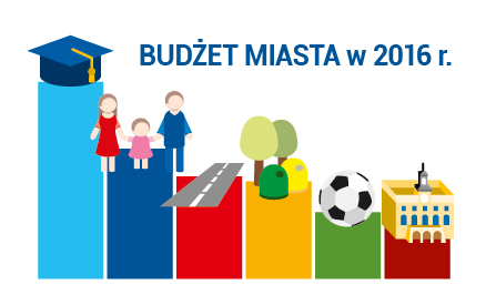 Budżet miasta w 2016r. - poniżej galeria przedstawiająca wydatki na 2016 rok.