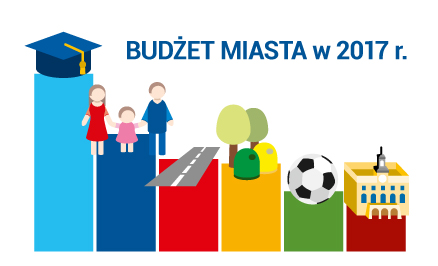 Budżet miasta 2017 - prezentacja graficzna