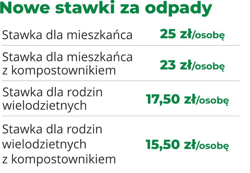 Stawki Za Opłaty środowiskowe 2018 Stawki opłaty za gospodarowanie odpadami - umostrow.pl