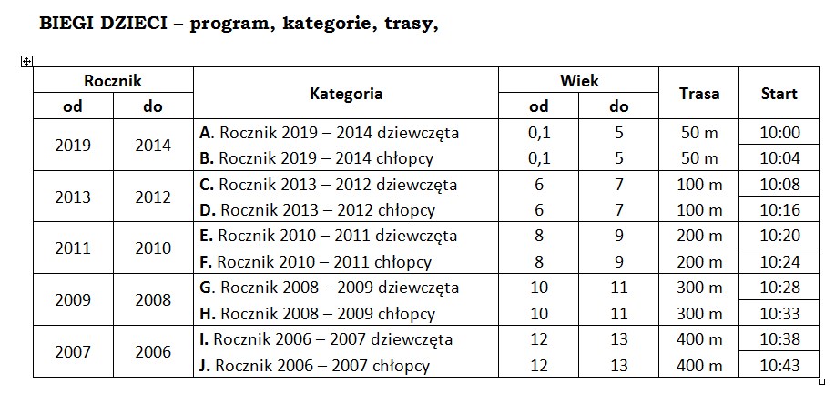 Tabela - bieg dzieci