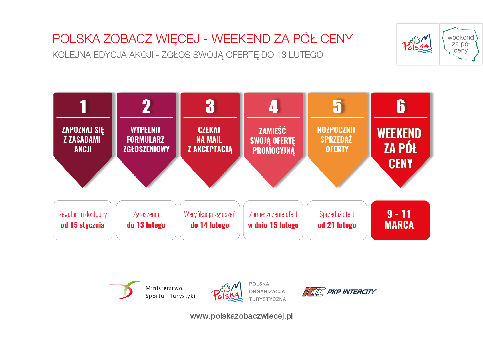 Infografika Polska za pół ceny